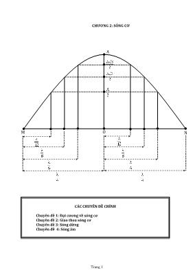 Câu hỏi trắc nghiệm chương 2 Vật lí lớp 12